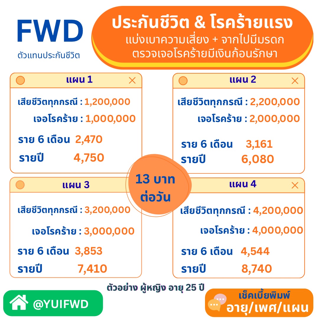 ประกันสุขภาพผู้สูงอายุ - ประกันประกันสุขภาพ