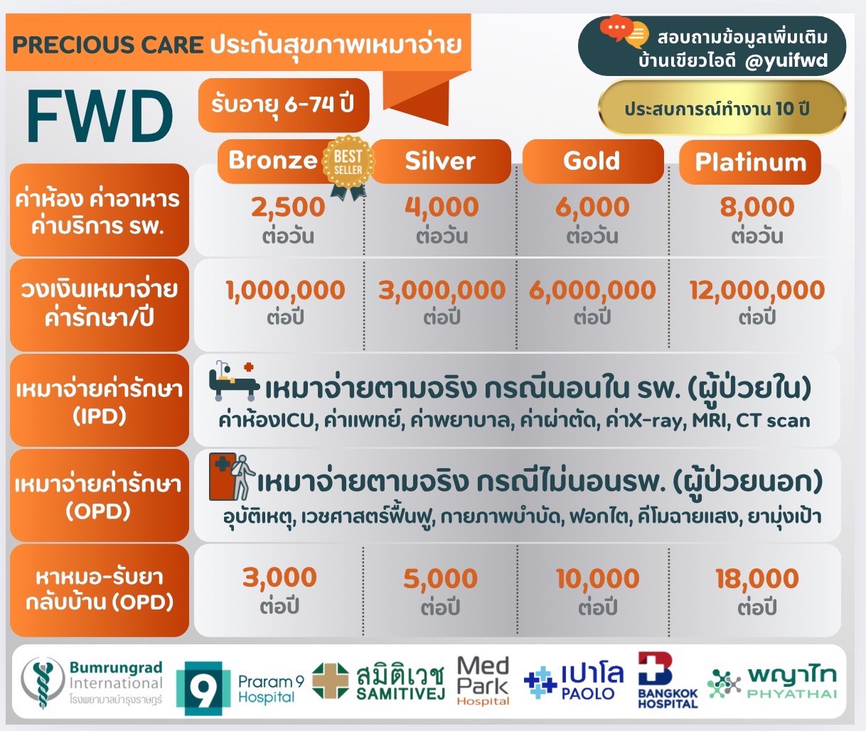 ประกันชีวิตตลอดชีพ - ประกันประกันชีวิต