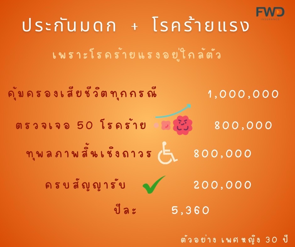 โปรครอบครัว สมัคร 3 คน ลด 15%